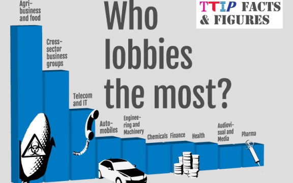 TTIP, who lobbies the most