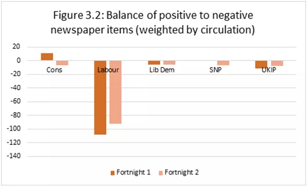 Analyse van de dagbladpers van de voorbije vier weken (een fortnight is telkens twee weken) (tabel Centre for Research in Communication and Culture)