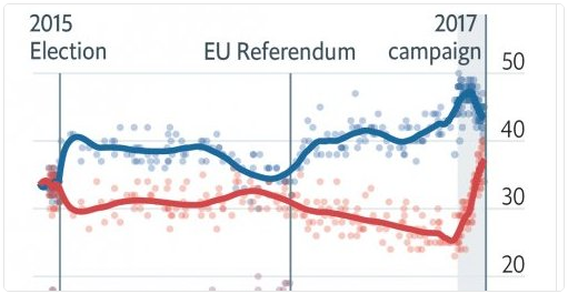 verkiezingscampagne wanneer de media gebonden zijn aan evenwichtsregels tussen de partijen.